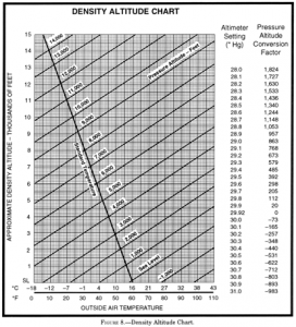 Air Density Altitude Chart