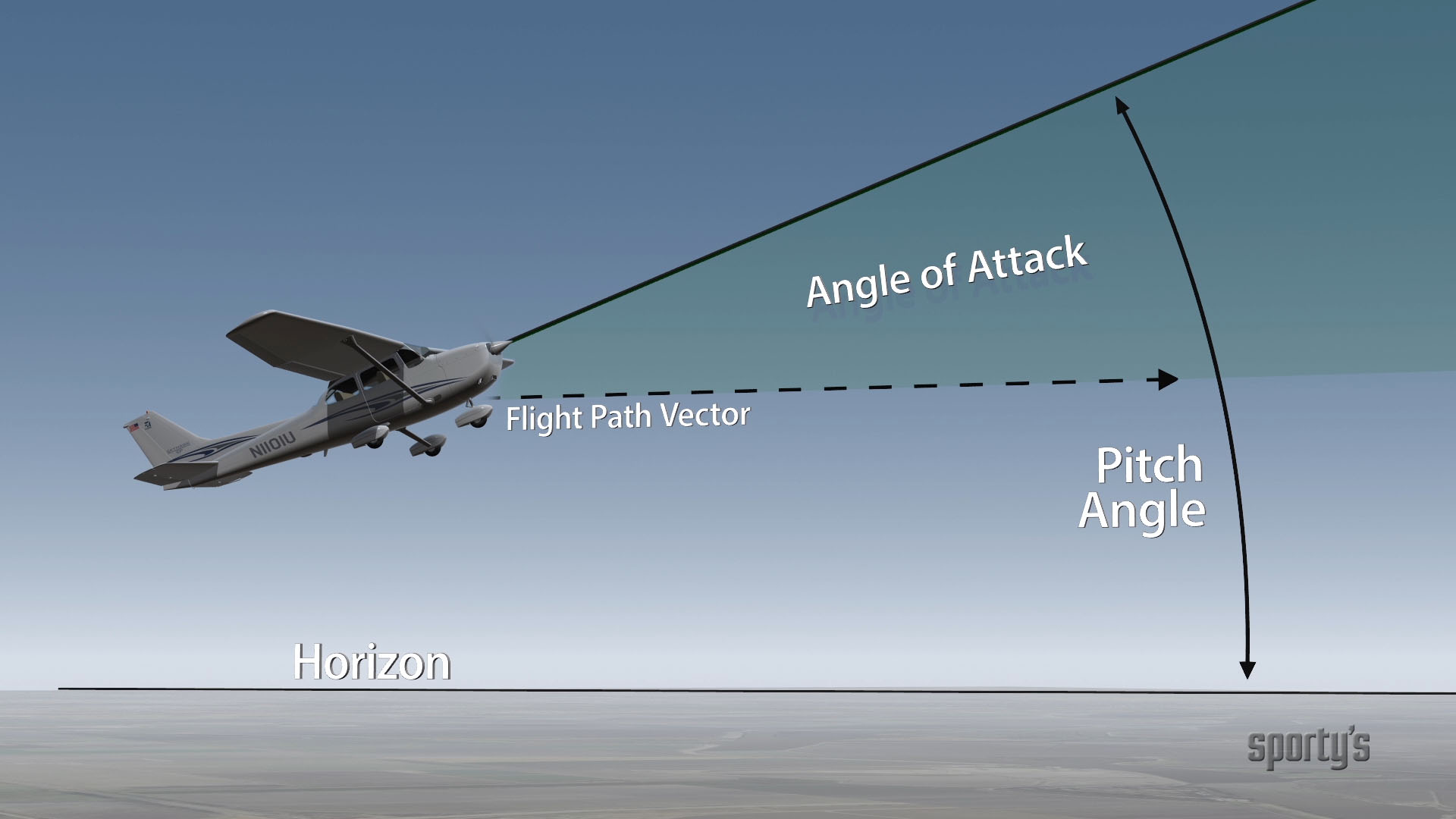 video-tip-what-does-angle-of-attack-really-mean-flight-training-central