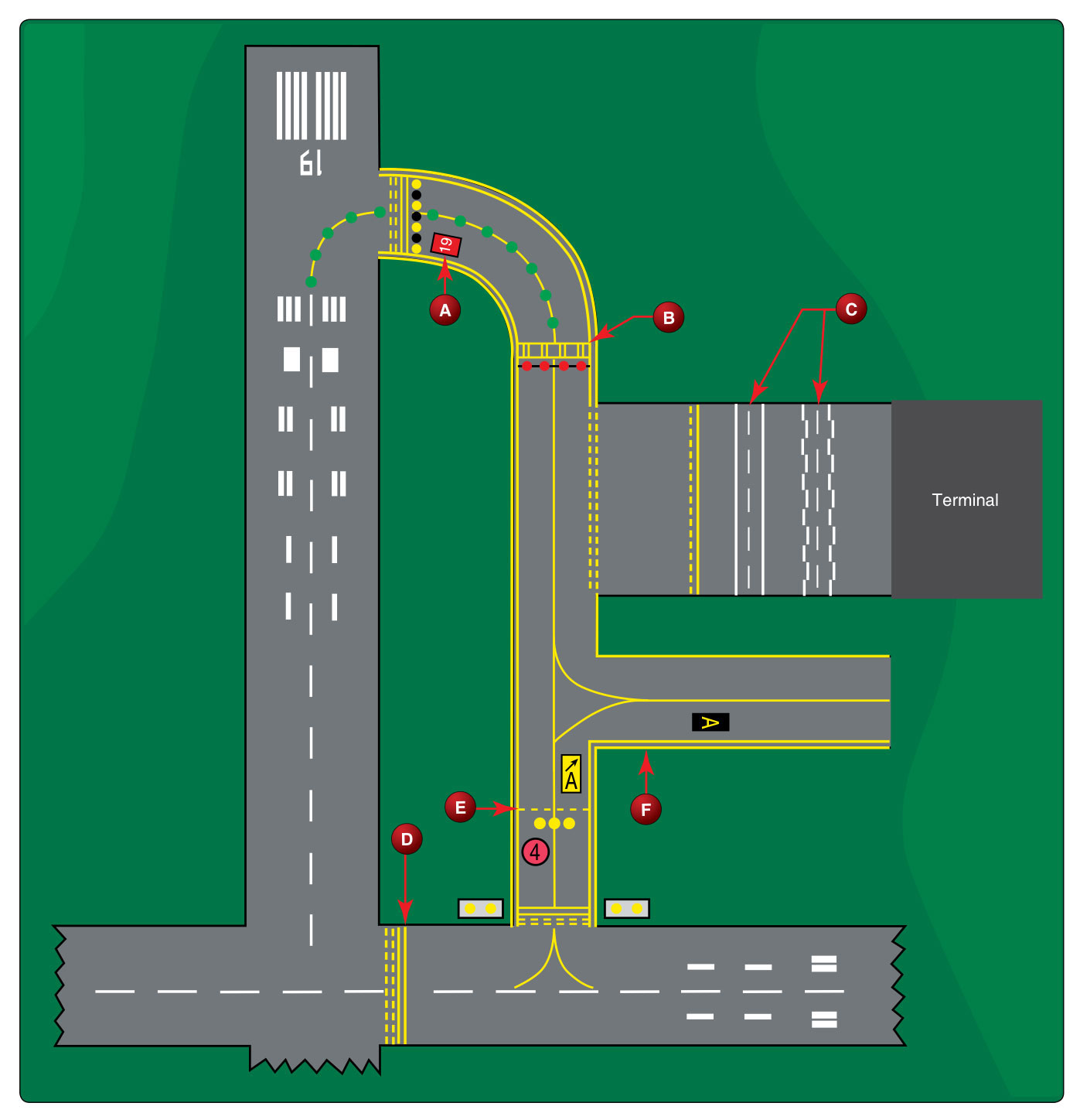 quiz-runway-safety-flight-training-central