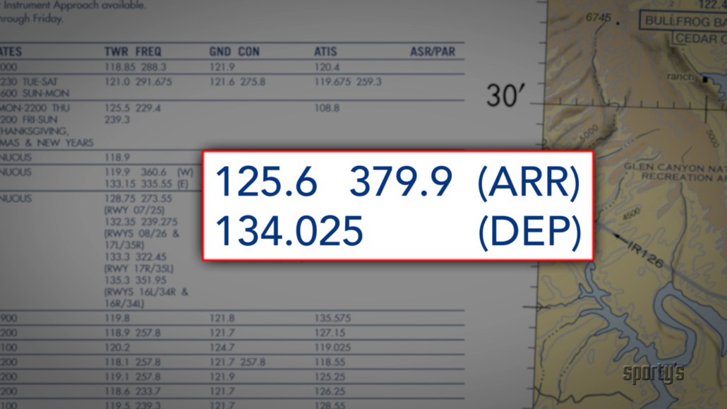 VFR Flight Following a pilot’s guide Flight Training Central