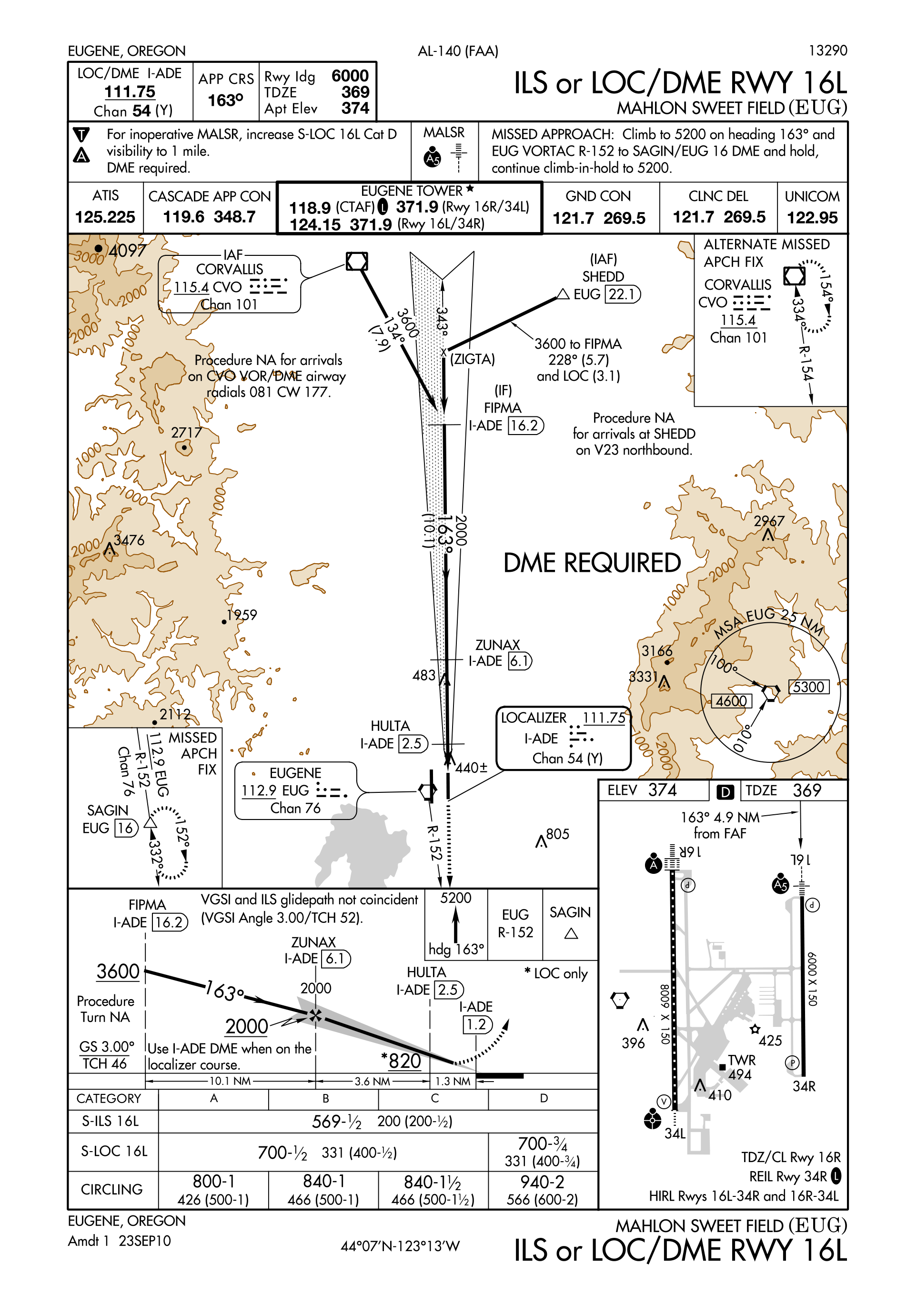 Ifr Approach Chart Symbols